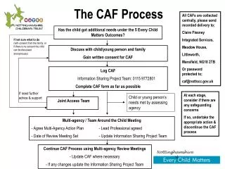 The CAF Process