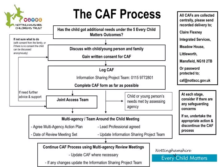 the caf process