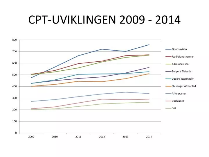 cpt uviklingen 2009 2014