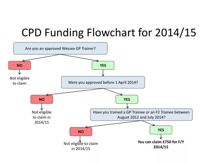 cpd funding flowchart for 2014 15