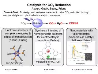 Catalysis for CO 2 Reduction Aspuru-Guzik, Betley, Friend