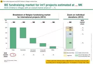 Breakdown of Belgian fundraising market for international projects (2012)