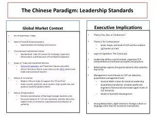 The Chinese Paradigm: Leadership Standards