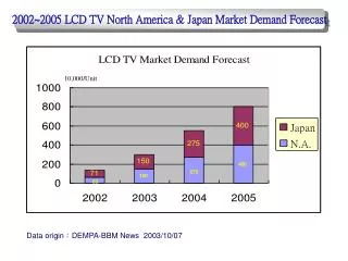 Data origin?DEMPA-BBM News 2003/10/07