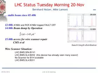 LHC Status Tues day Morning 20 -Nov Bernhard Holzer, Mike Lamont