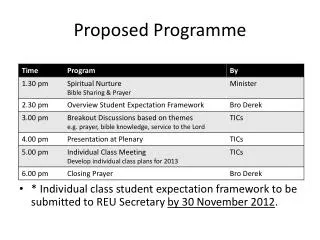 Proposed Programme