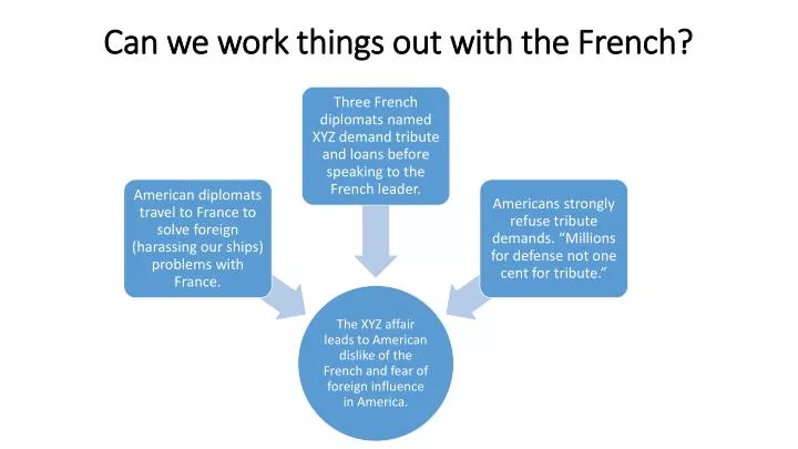 can we work things out with the french