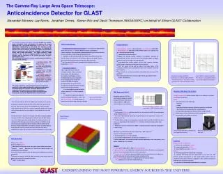 Anticoincidence Detector for GLAST