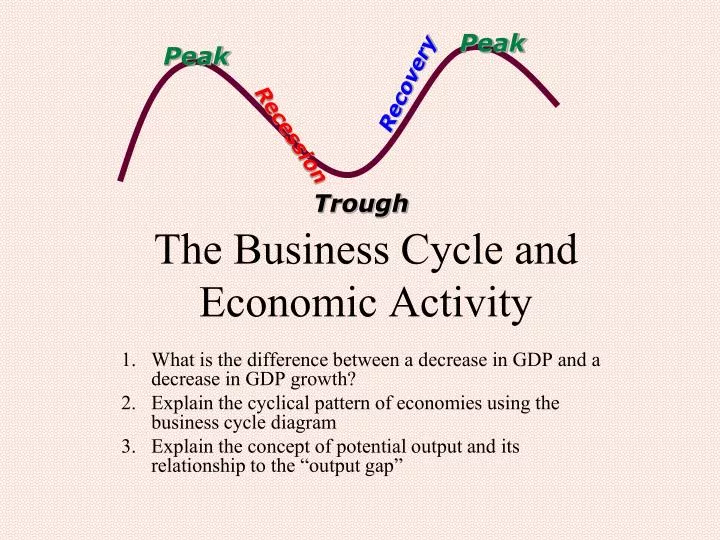 the business cycle and economic activity
