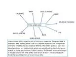 BAM: Unleashing the Pulse of Drum and Bass Music - slide 1