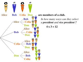 Alice Bob Celia Don are members of a club.
