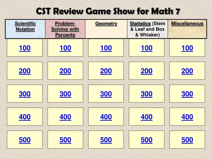 cst review game show for math 7