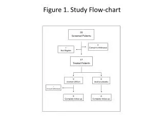 Figure 1. Study Flow-chart