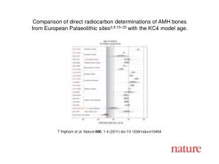 T Higham et al . Nature 000 , 1 - 4 (2011) doi:10.1038/nature10484