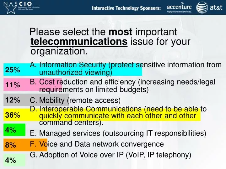 please select the most important telecommunications issue for your organization