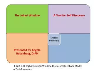 J. Luft &amp; H. Ingham: Johari Window, Disclosure/Feedback Model of Self-Awareness