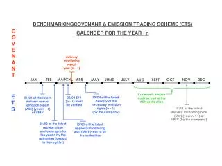 BENCHMARKINGCOVENANT &amp; EMISSION TRADING SCHEME (ETS) CALENDER FOR THE YEAR n