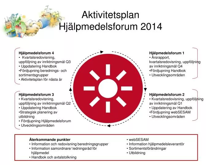 aktivitetsplan hj lpmedelsforum 2014