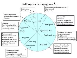 ballongens pedagogiska r