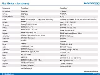 alva 180 a ir ausstattung