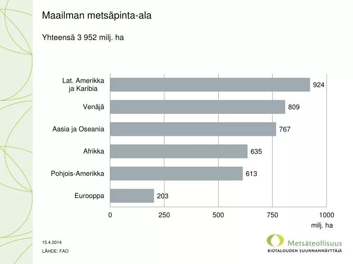 maailman mets pinta ala