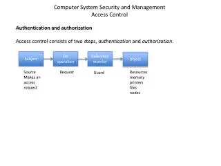 Authentication and authorization