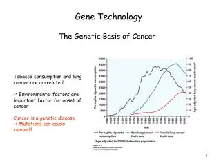 Gene Technology