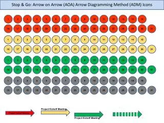 Stop &amp; Go: Arrow on Arrow (AOA) Arrow Diagramming Method (ADM) Icons