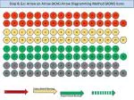 Stop &amp; Go: Arrow on Arrow (AOA) Arrow Diagramming Method (ADM) Icons - slide 1