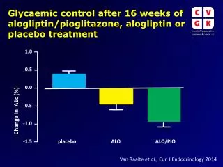 Glycaemic control after 16 weeks of alogliptin/pioglitazone, alogliptin or placebo treatment