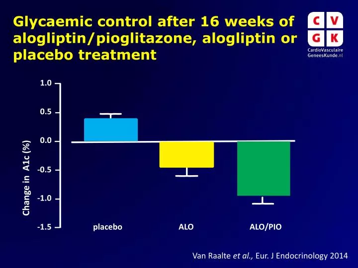 glycaemic control after 16 weeks of alogliptin pioglitazone alogliptin or placebo treatment