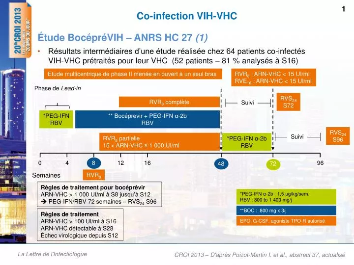 co infection vih vhc