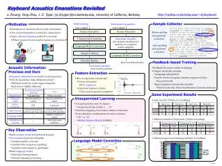 Keyboard Acoustics Emanations Revisited