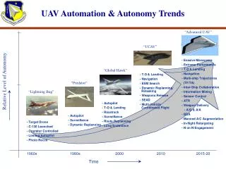 UAV Automation &amp; Autonomy Trends