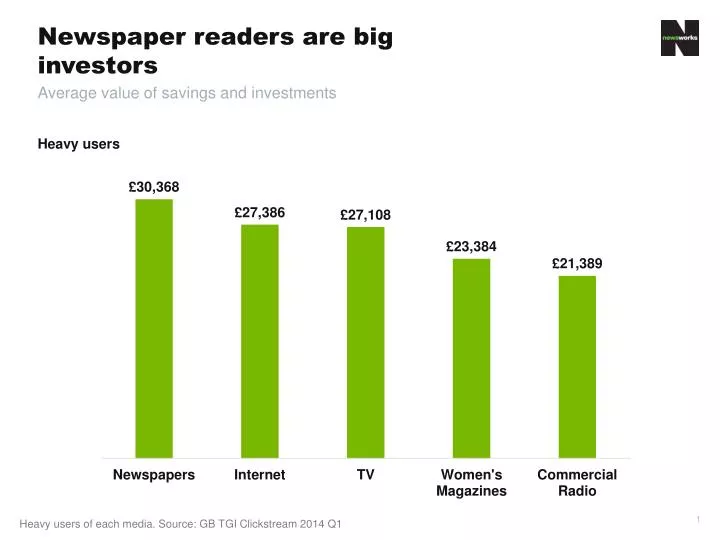 newspaper readers are big investors