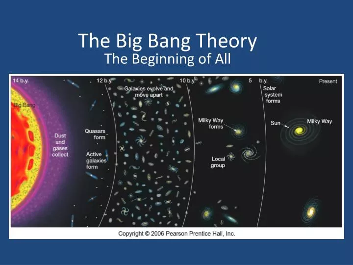 the big bang theory