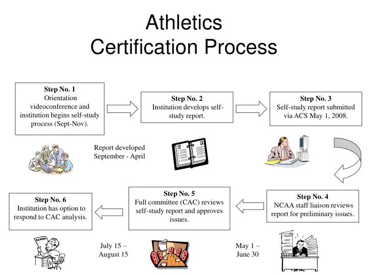 athletics certification process