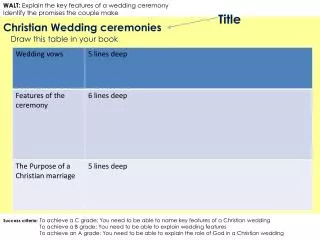 Christian Wedding ceremonies