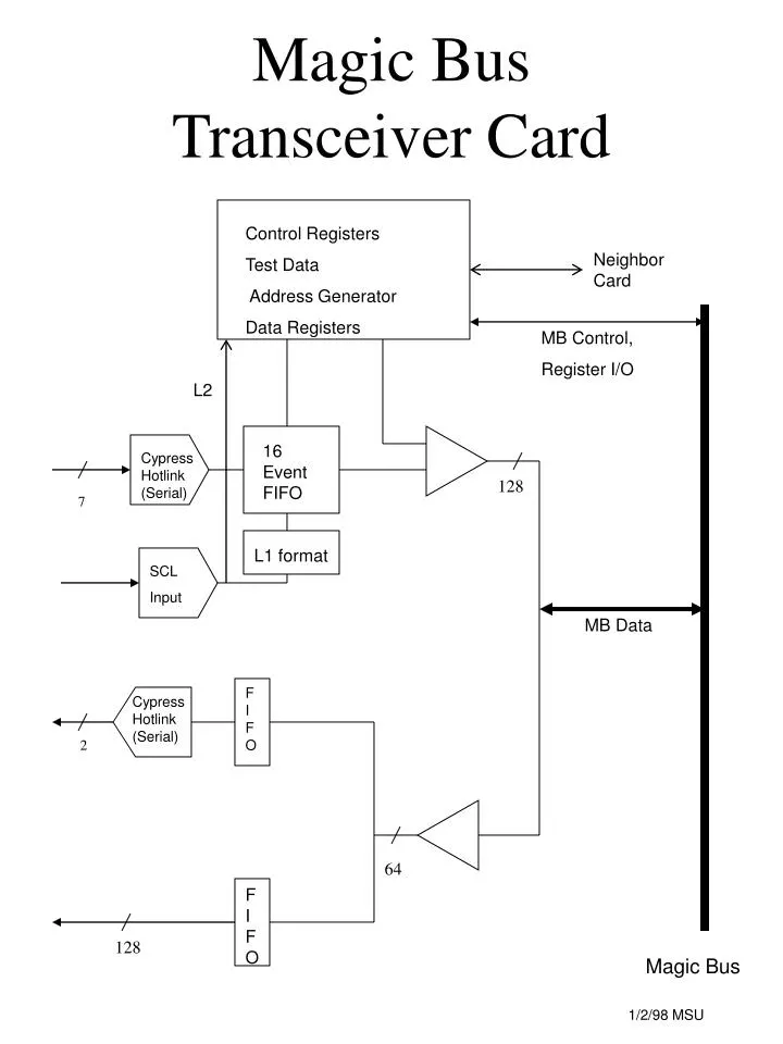 magic bus transceiver card