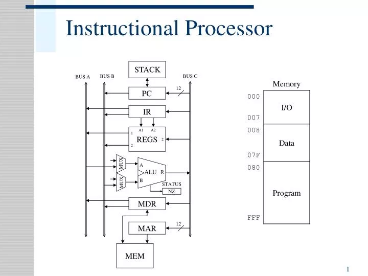 instructional processor