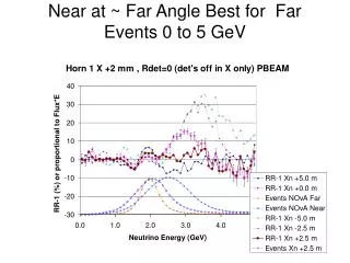 Near at ~ Far Angle Best for Far Events 0 to 5 GeV