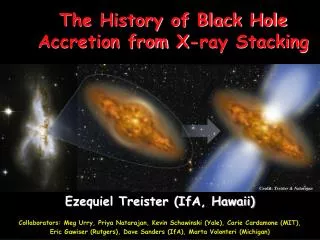 The History of Black Hole Accretion from X-ray Stacking
