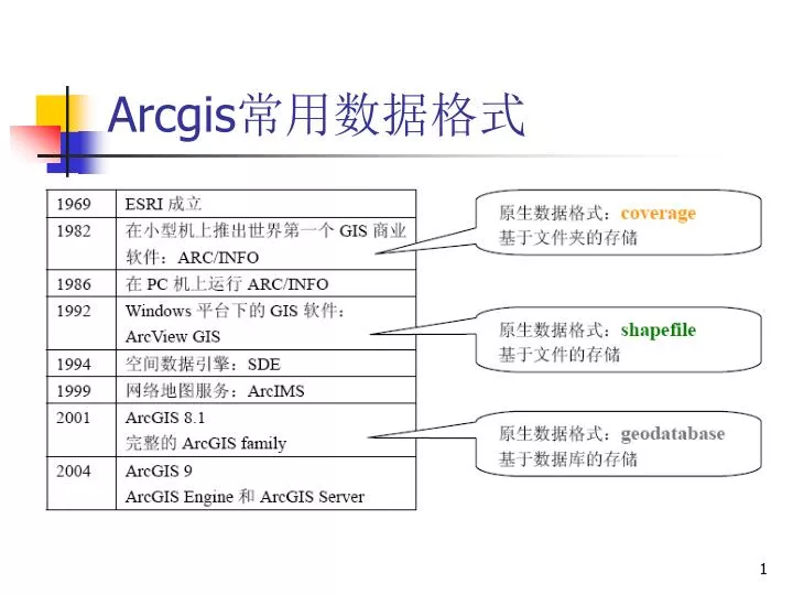 arcgis