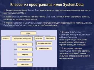 system data