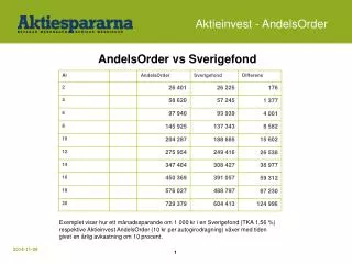 aktieinvest andelsorder