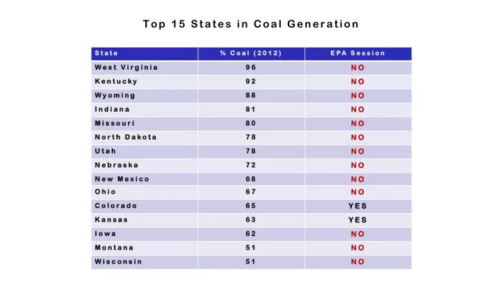 top 15 states in coal generation