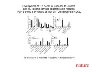 MB Torchinsky et al. Nature 458 , 78-82 (2009) doi:10.1038/nature07781