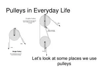 Pulleys in Everyday Life