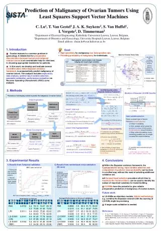 Prediction of Malignancy of Ovarian Tumors Using Least Squares Support Vector Machines