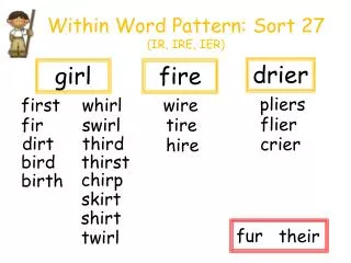 Within Word Pattern: Sort 27 (IR, IRE, IER)